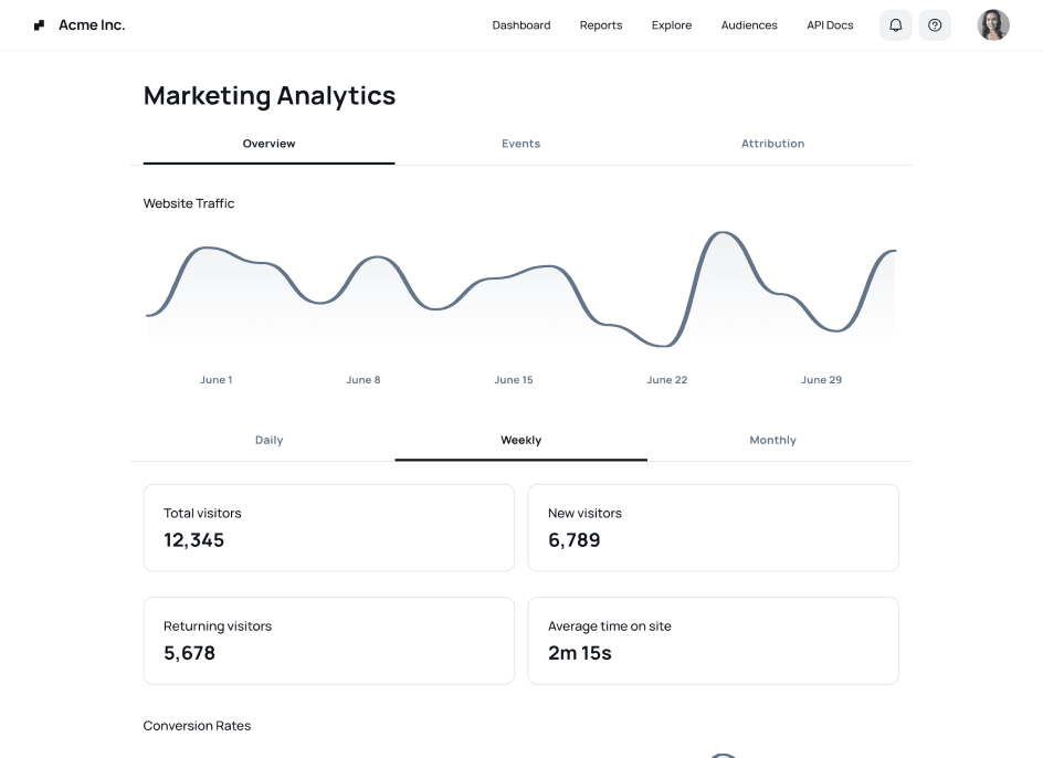 Galileo AI dashboard output 1