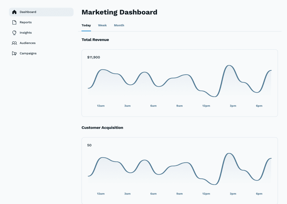 Galileo AI dashboard output 2