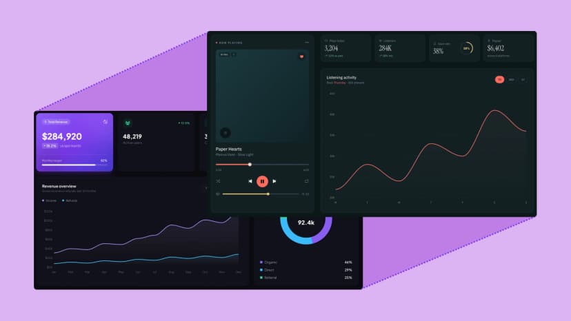 Compare real options