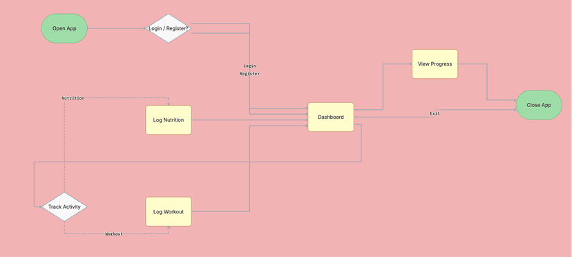 Generate your diagram