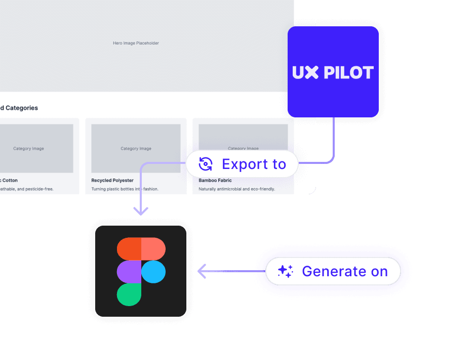 Figma Integration