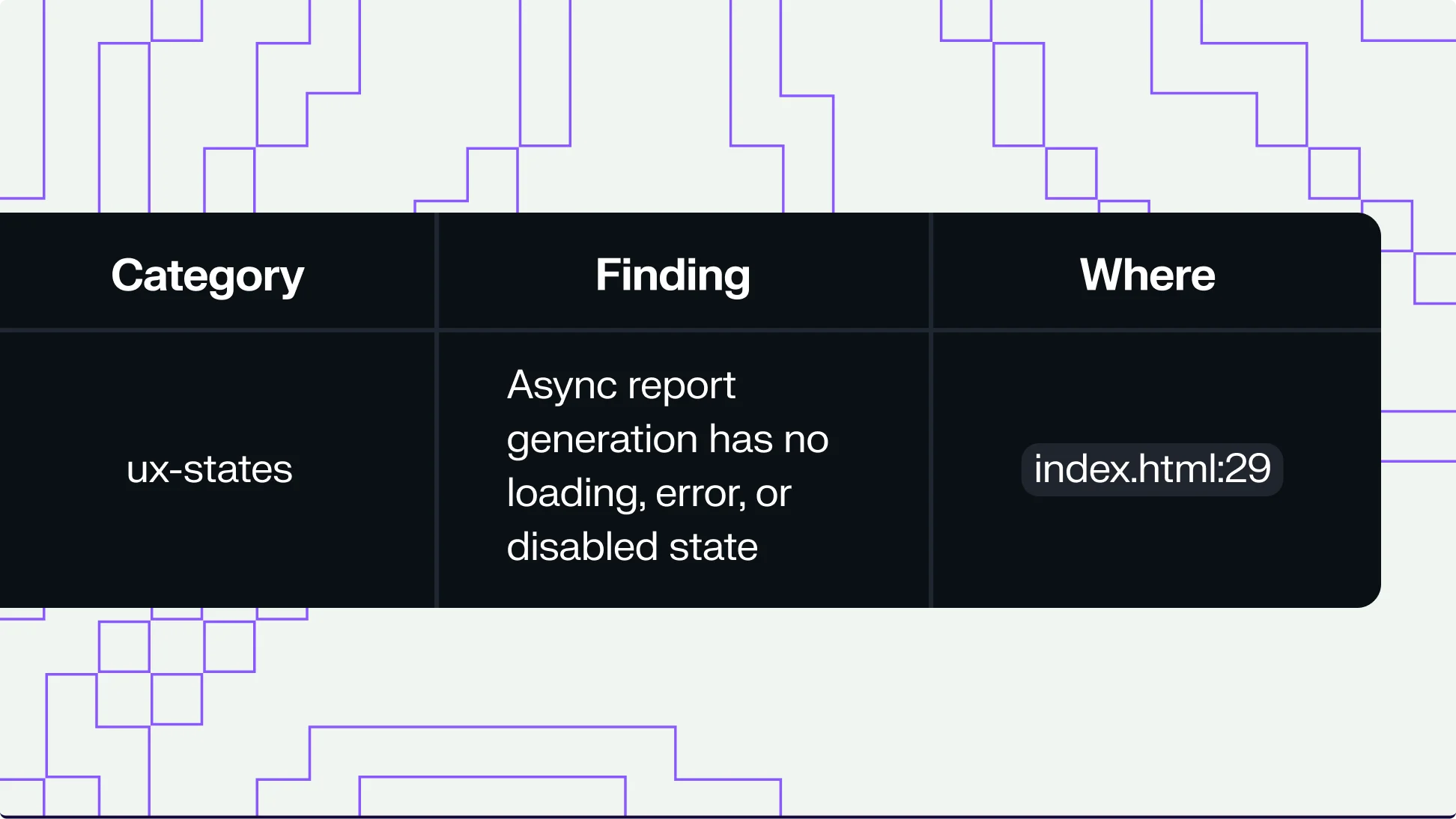 UX states