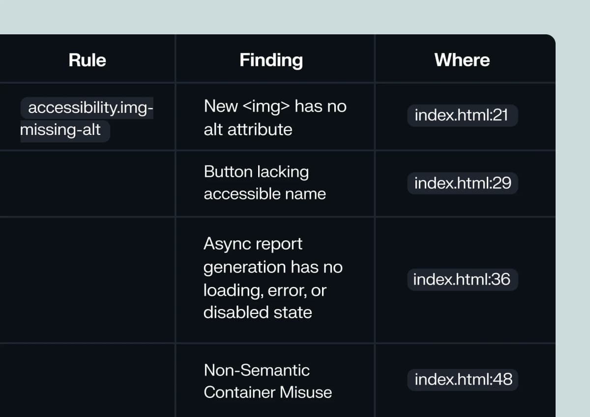 Findings land on the diff
