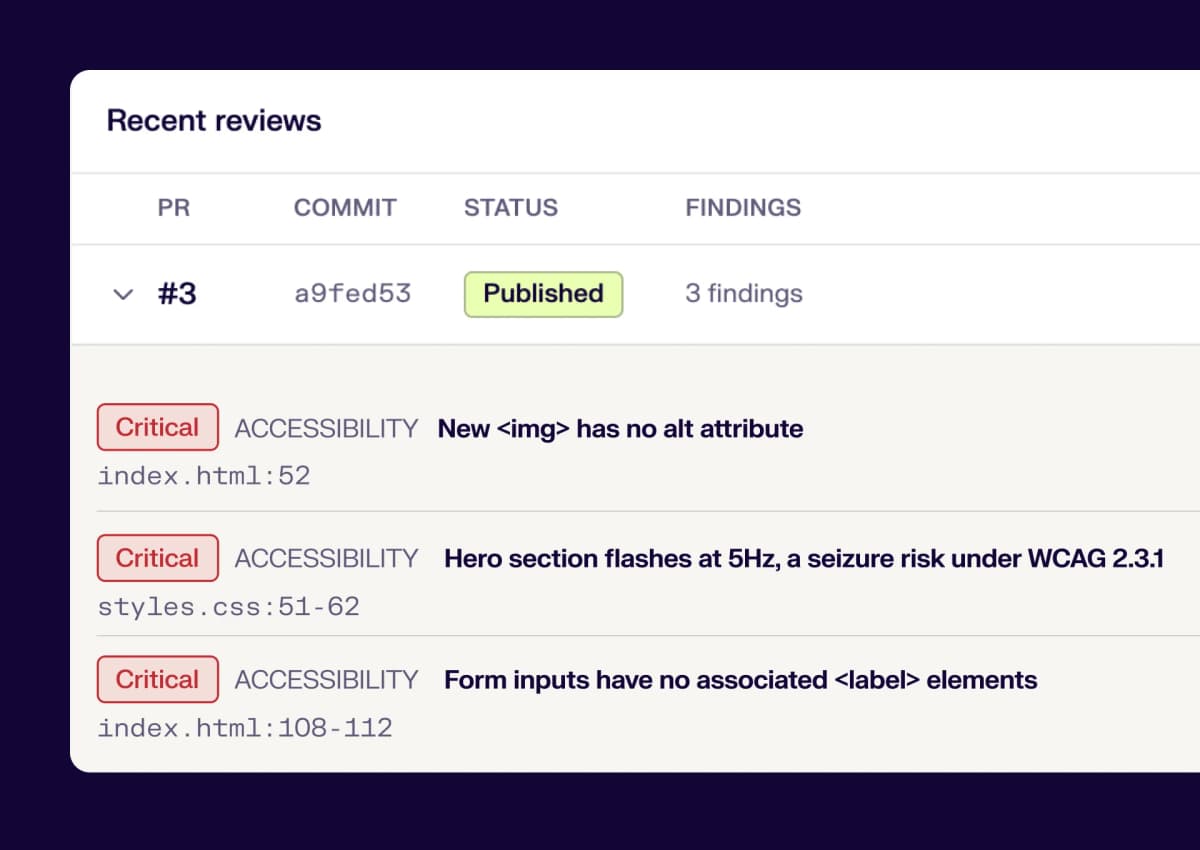Only confident findings are published