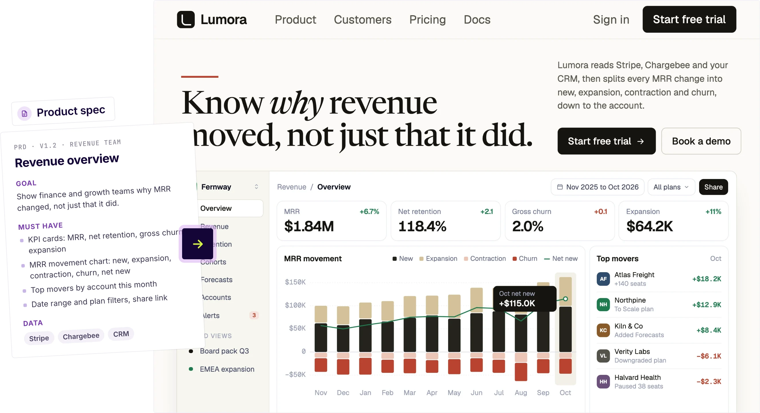Product spec turned into a revenue analytics page in UX Pilot