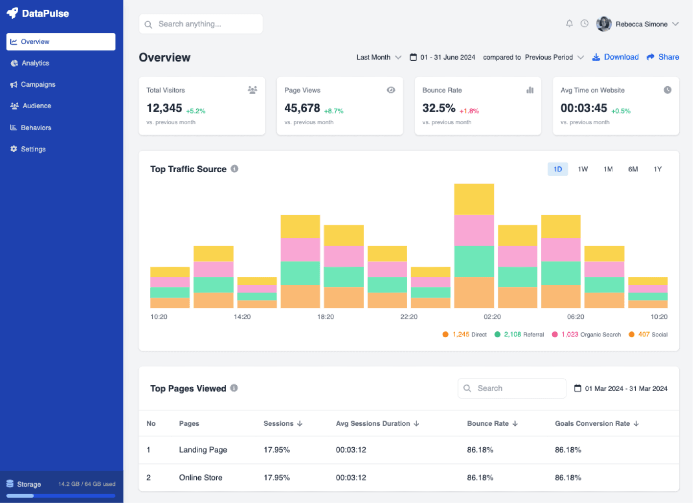 UX Pilot dashboard output 1