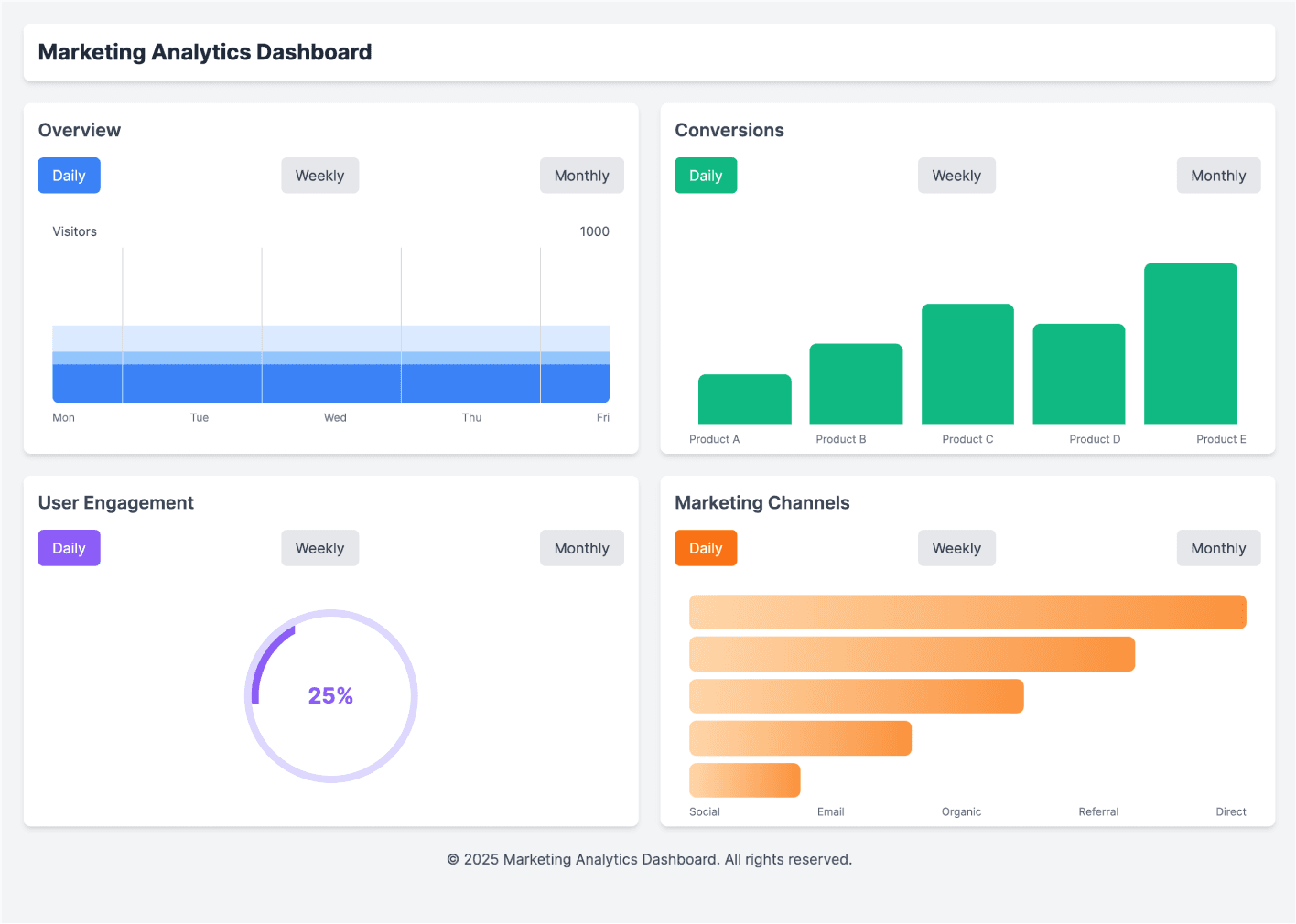 UX Pilot dashboard output 2