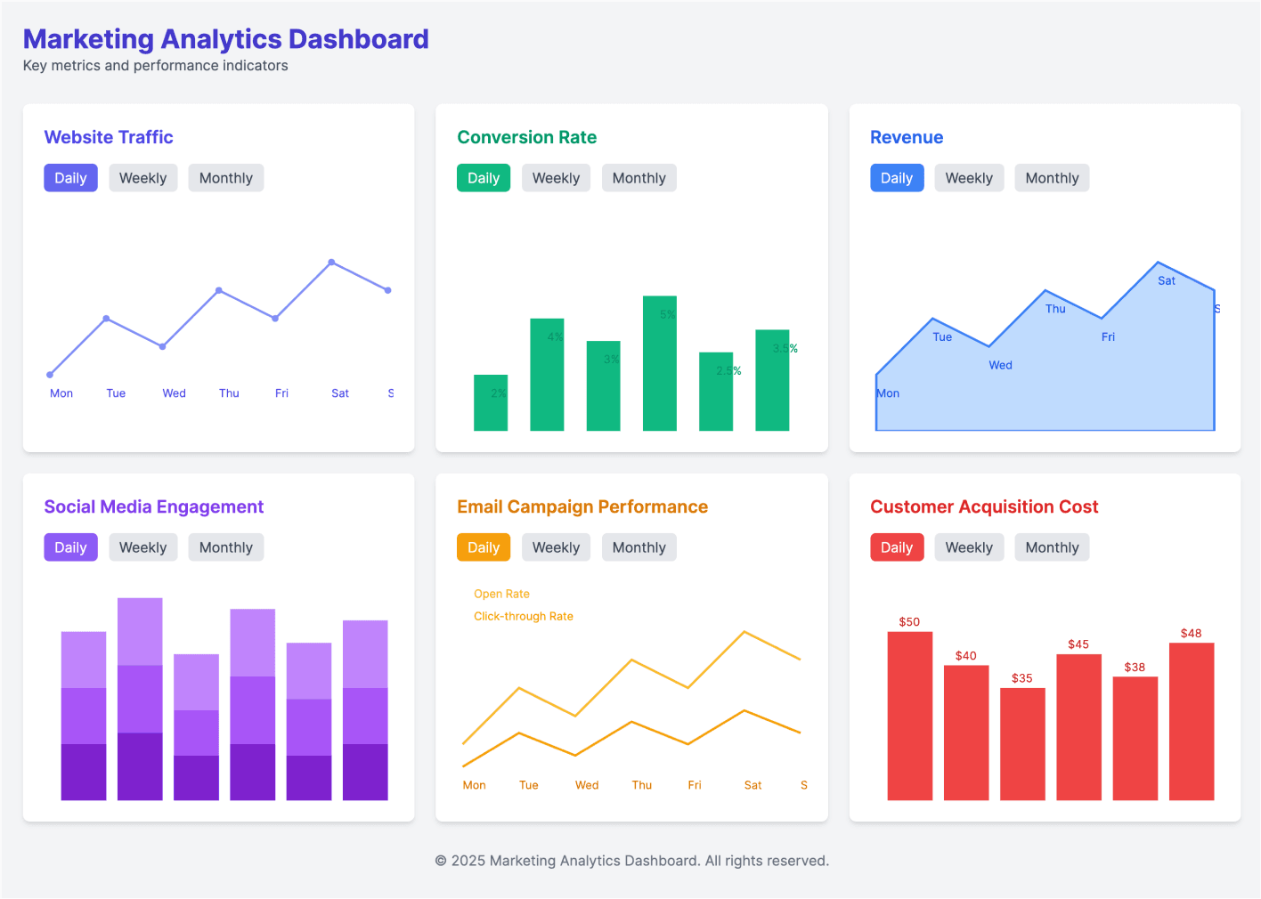 UX Pilot dashboard output 2