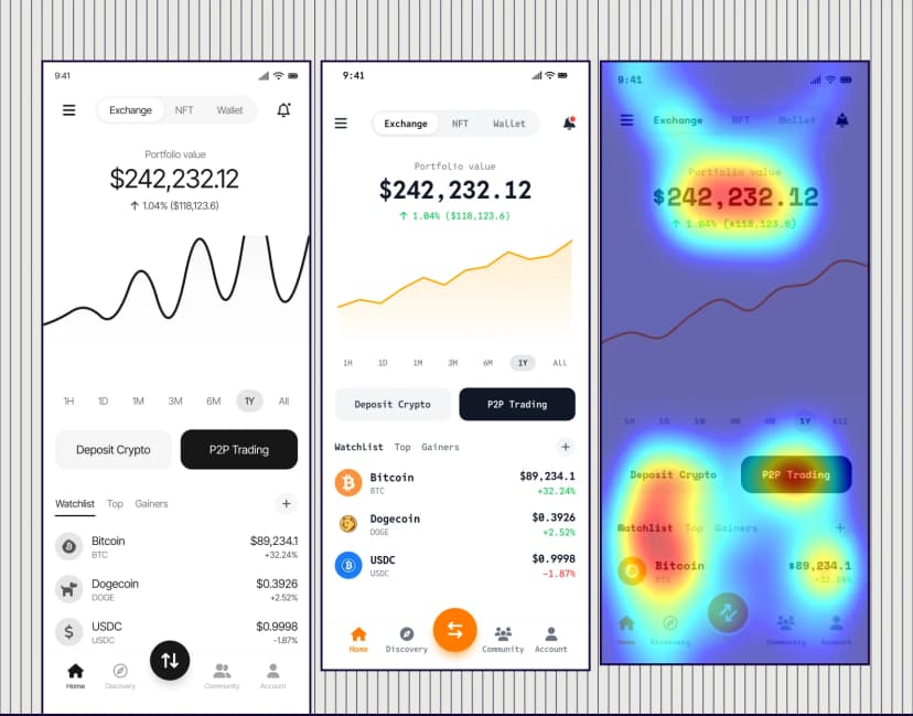 A design platform that covers the full process