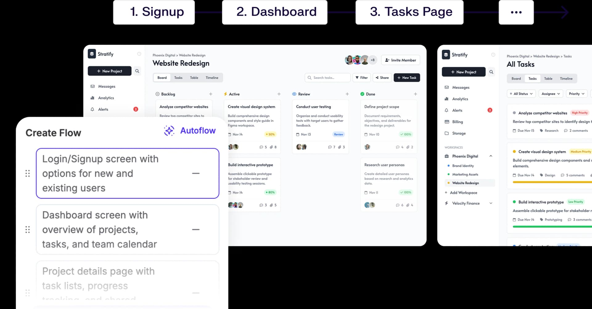 Early validation and stakeholder demos