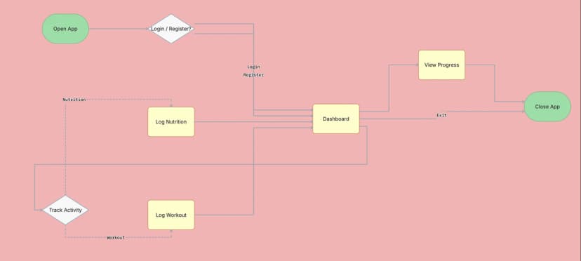 Generate your workflow diagram