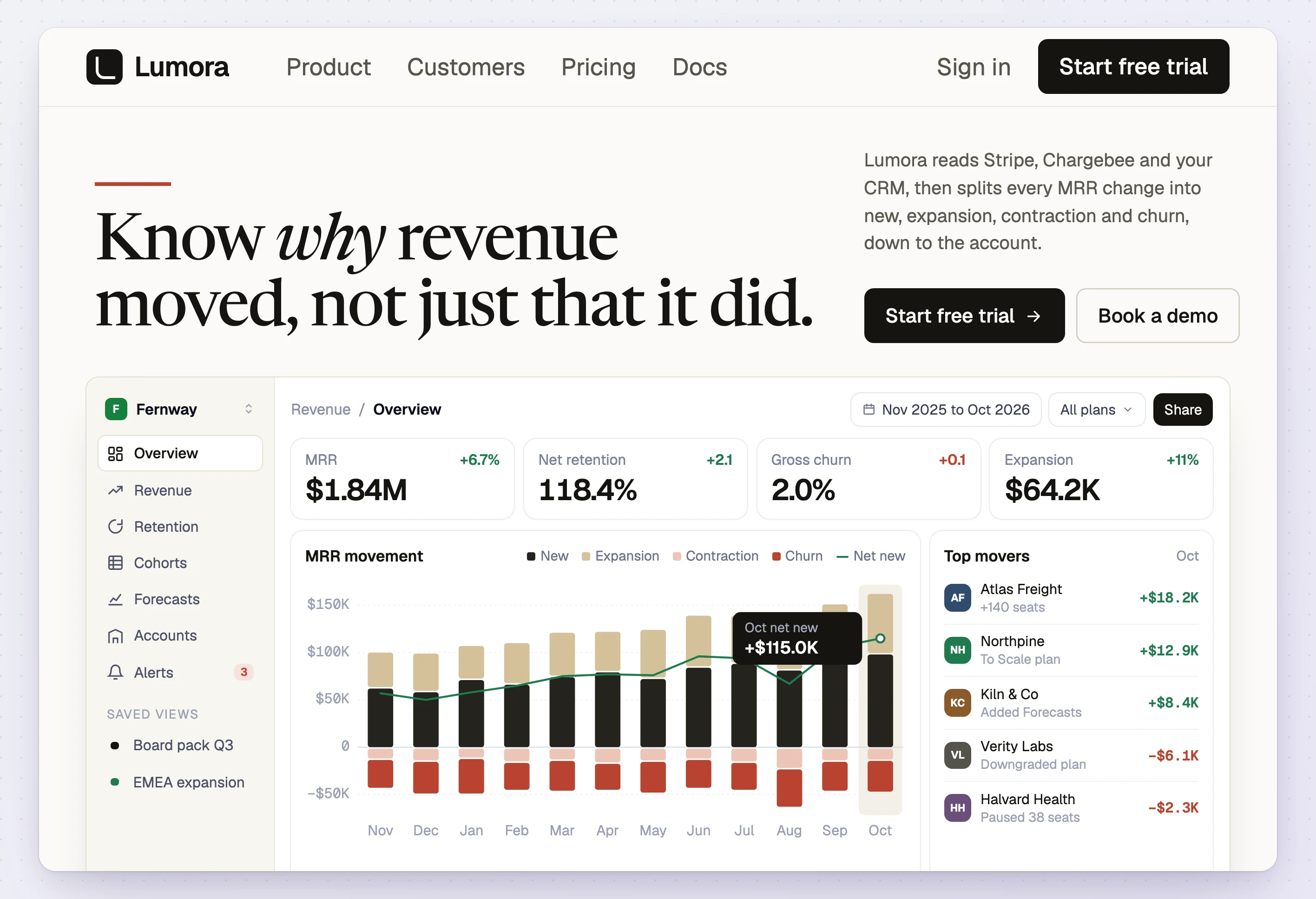Revenue analytics landing page with realistic copy and chart data, designed in UX Pilot