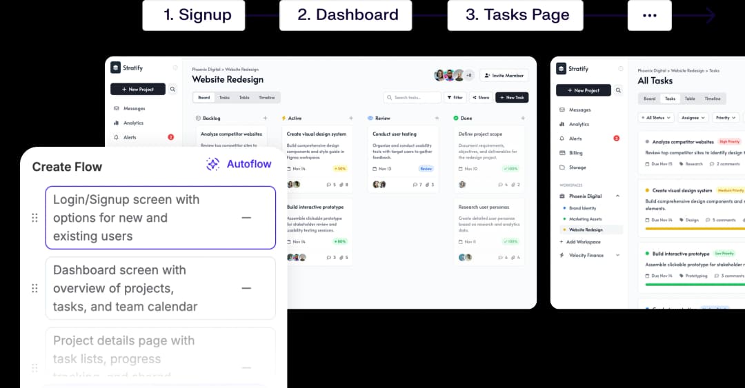 Early validation and stakeholder demos