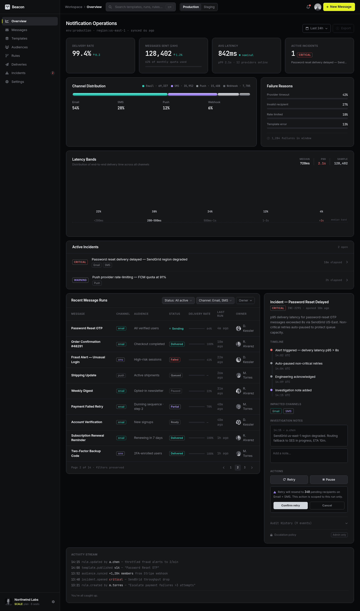 Beacon - Overview