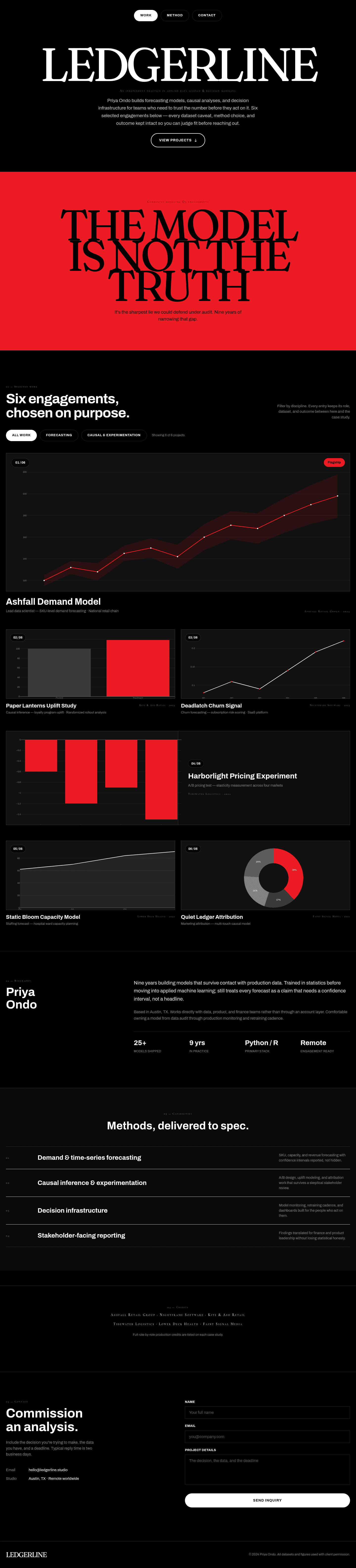 Data Scientist Portfolio Website