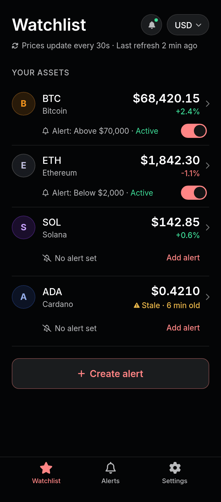Real-Time Coin Price Alerts Template