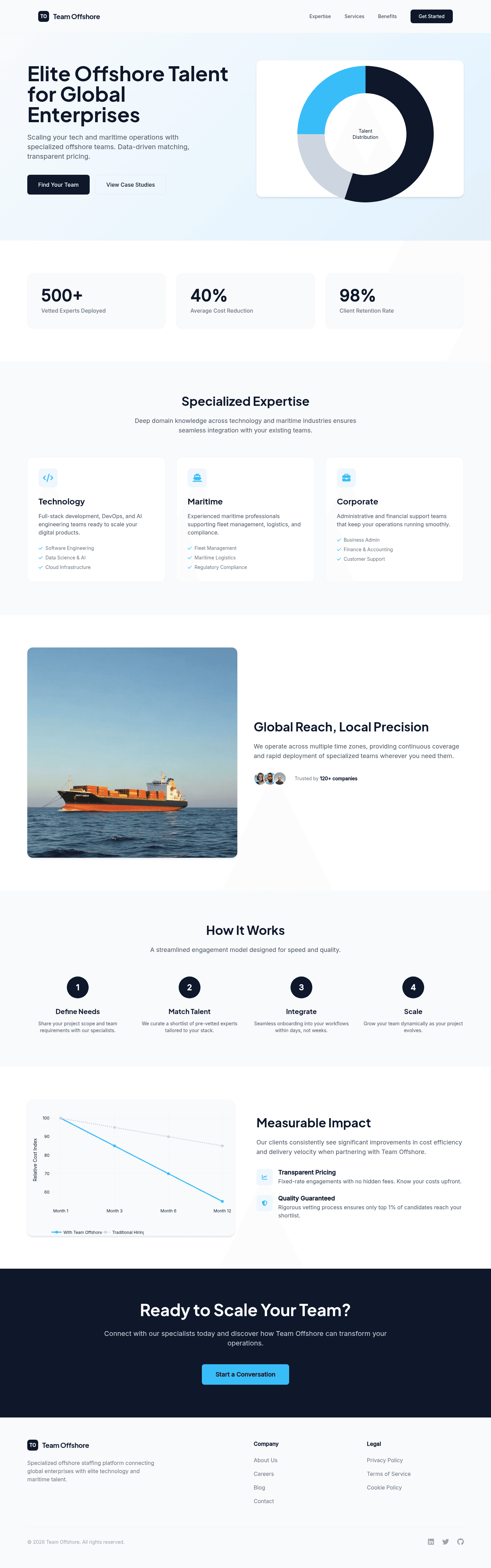 Engaging Redesign for TeamsOffshore.com