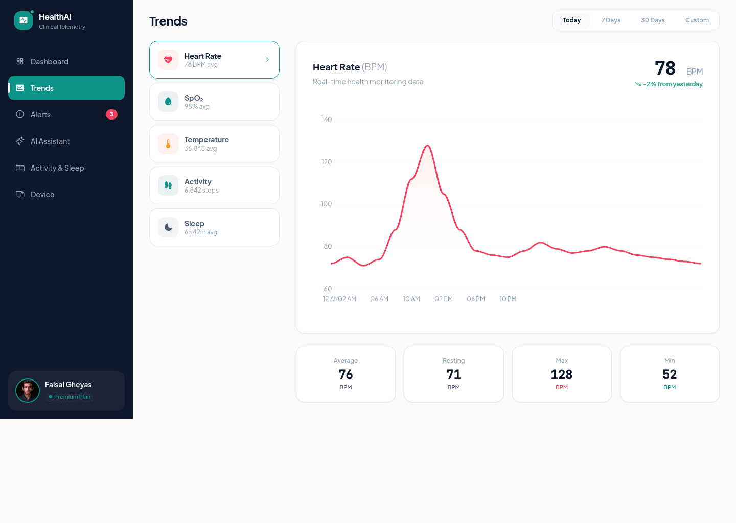 Health Monitoring UI
