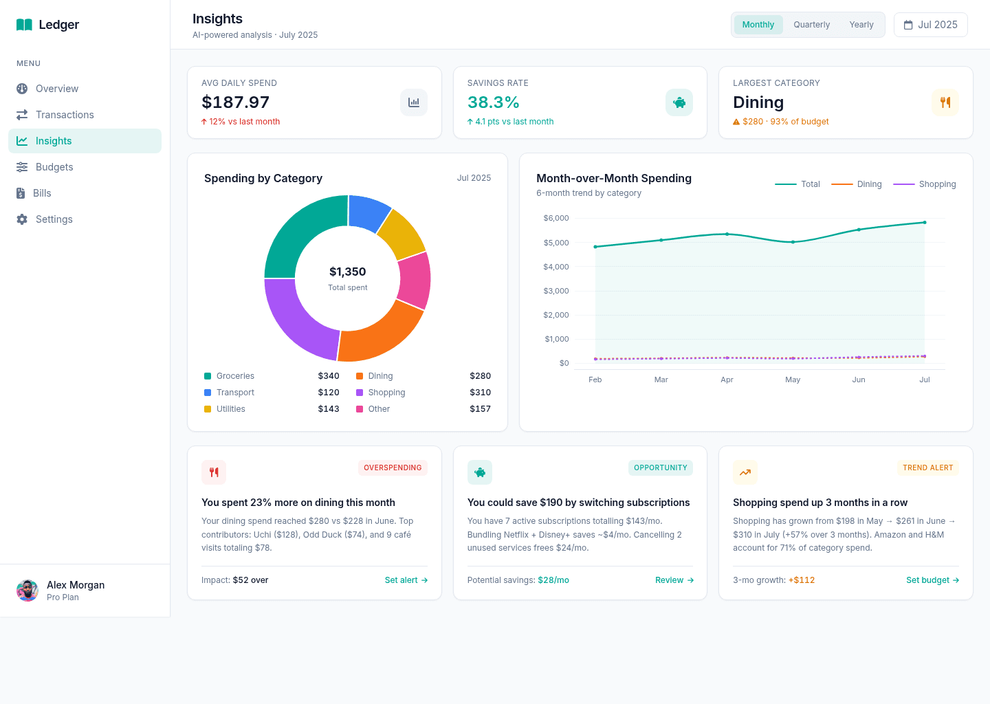 Ledger - Fintech dashboard