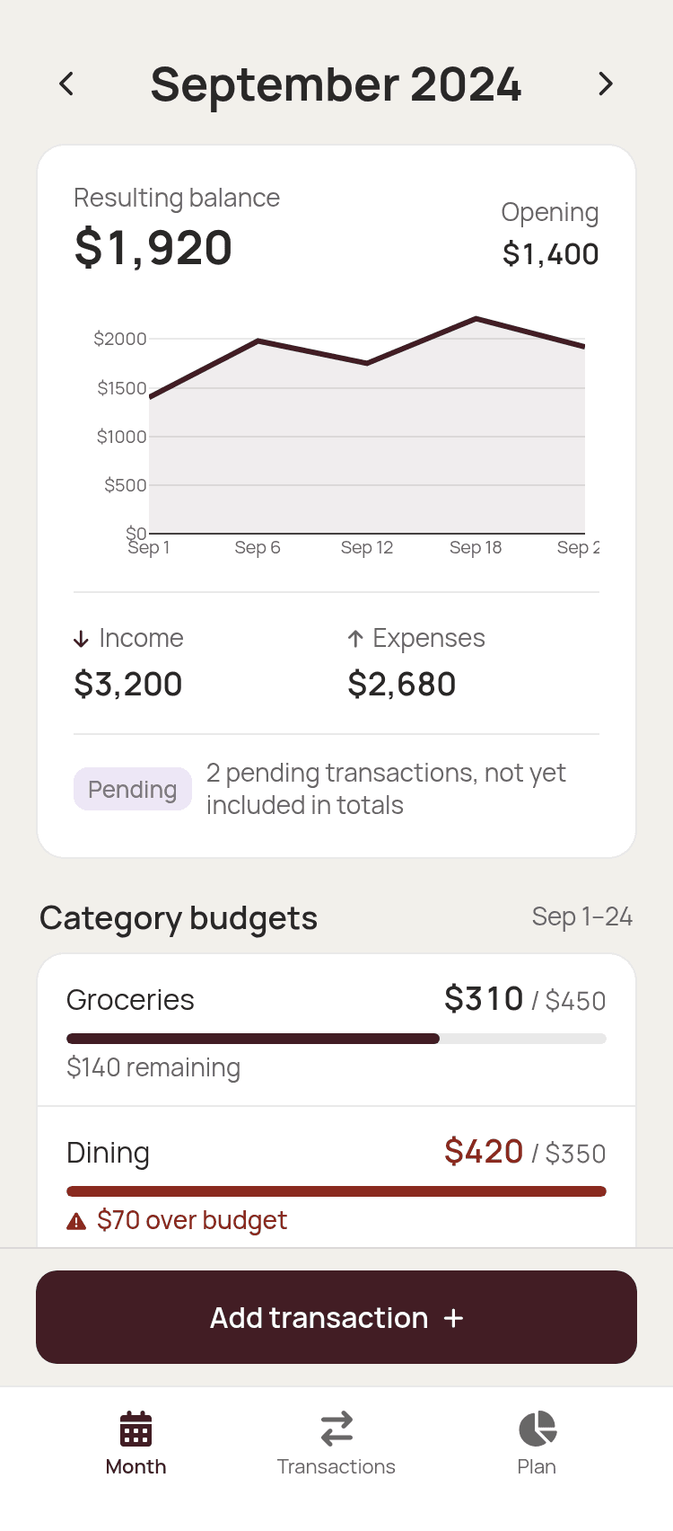 Budgeting App Template