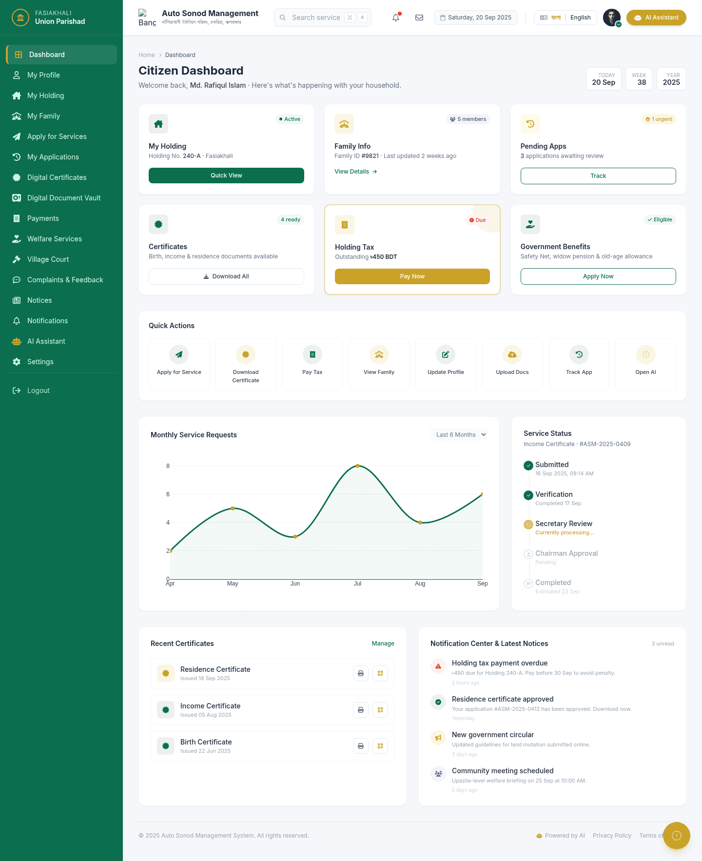 Cityzen Panel Dashboard