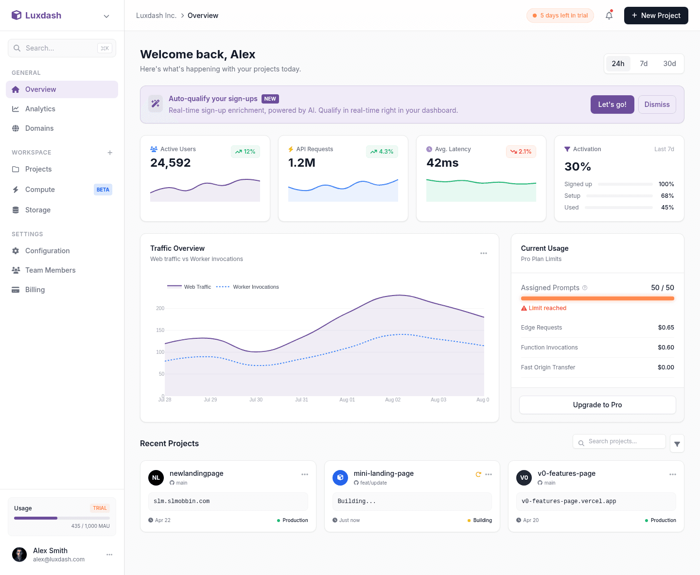 Modern SaaS Dashboard