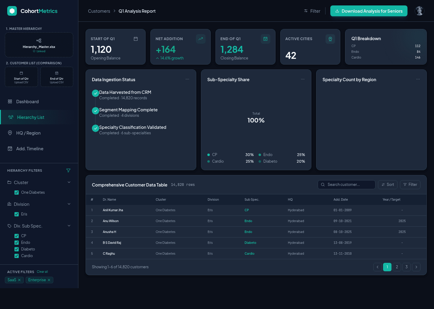Customer Comparison Dashboard