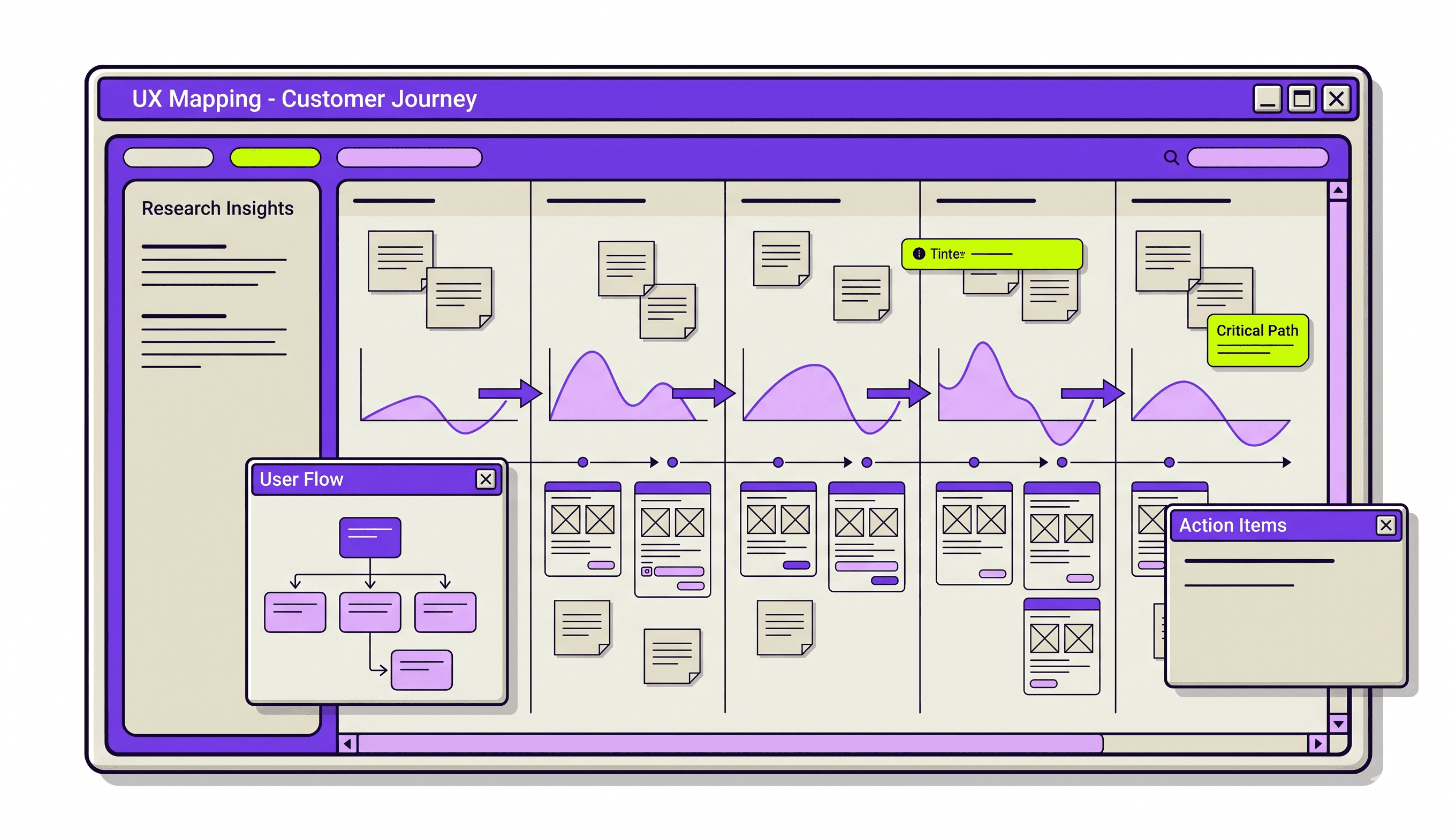 UX Mapping Guide and Methods for Better User Experiences